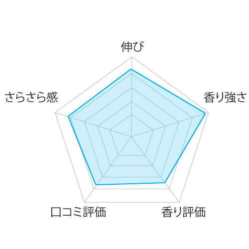 画像3: アロマ マッサージオイル 業務用 オリーブ 465ml