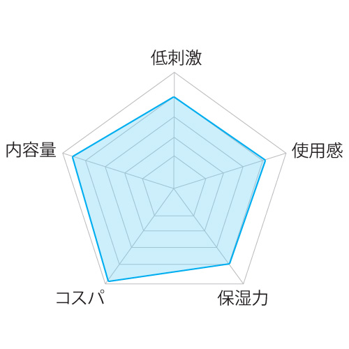 画像2: アロマ マッサージオイル 業務用 オリーブ 465ml