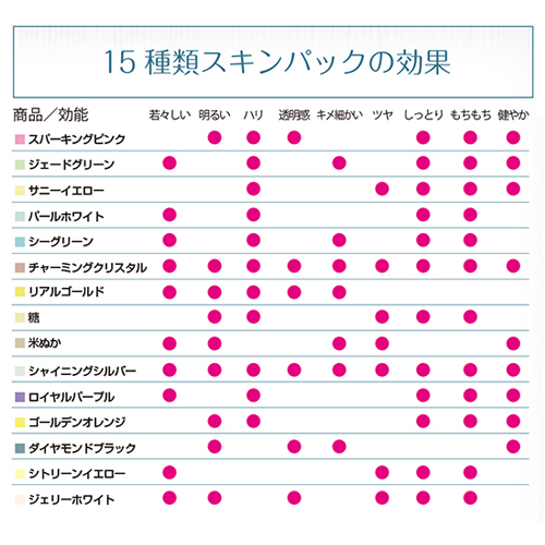 画像3: 業務用 モデリングマスク 1Kg 糖・シュガー　潤い・弾力 / フェイスマスク・パック ピールオフマスク